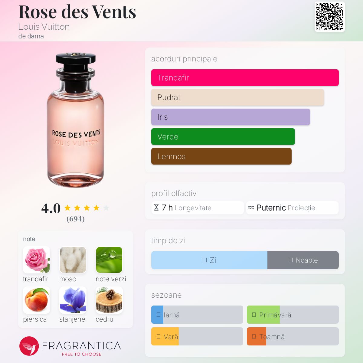 Rose des Vents Louis Vuitton parfum - un parfum de dama 2016