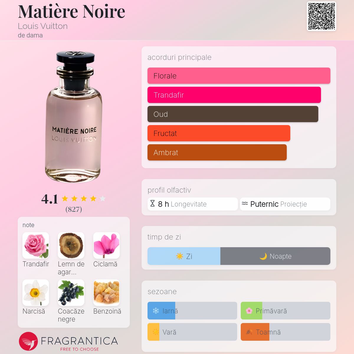 Matière Noire Louis Vuitton parfum - un parfum de dama 2016
