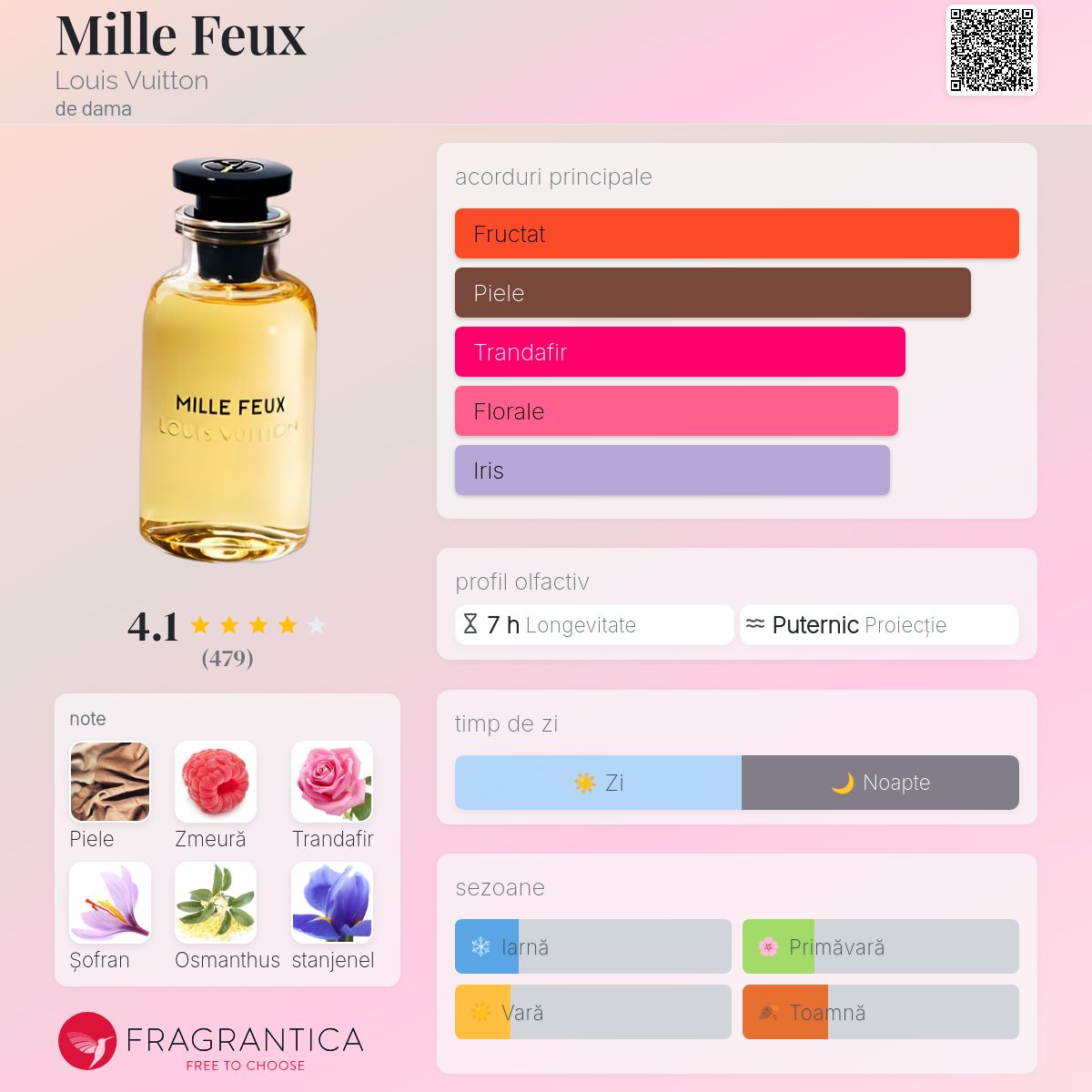 Mille Feux Louis Vuitton parfum - un parfum de dama 2016