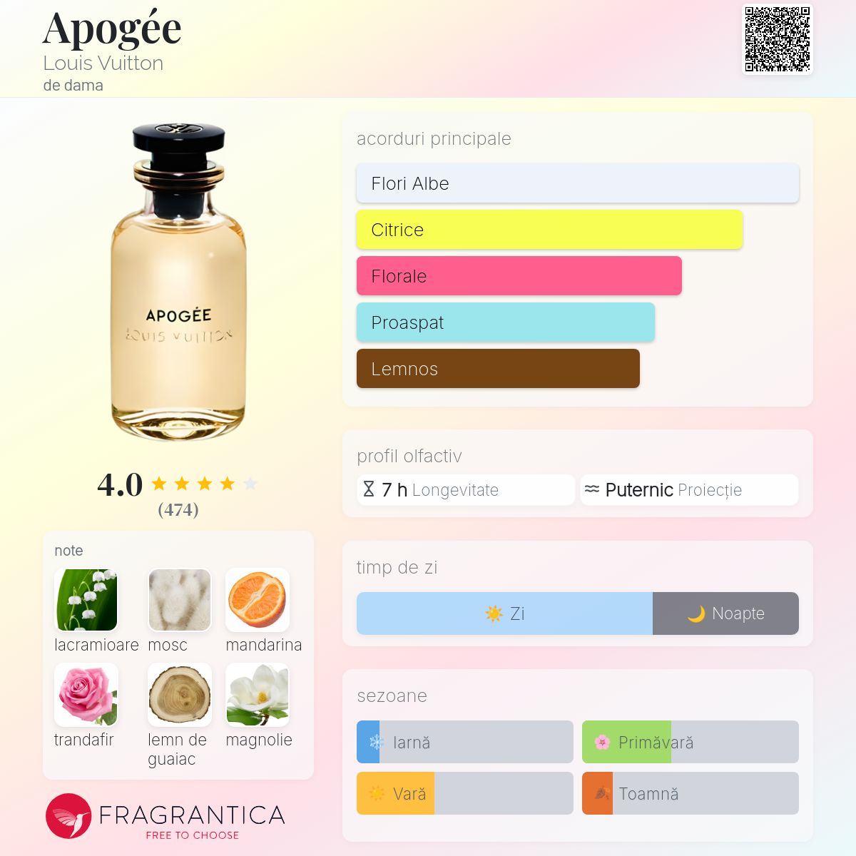 Apogée Louis Vuitton parfum - un parfum de dama 2016