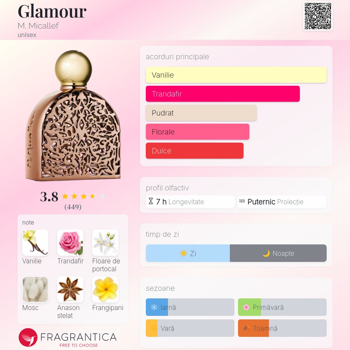 Glamour M. Micallef parfum - un parfum unisex 2016