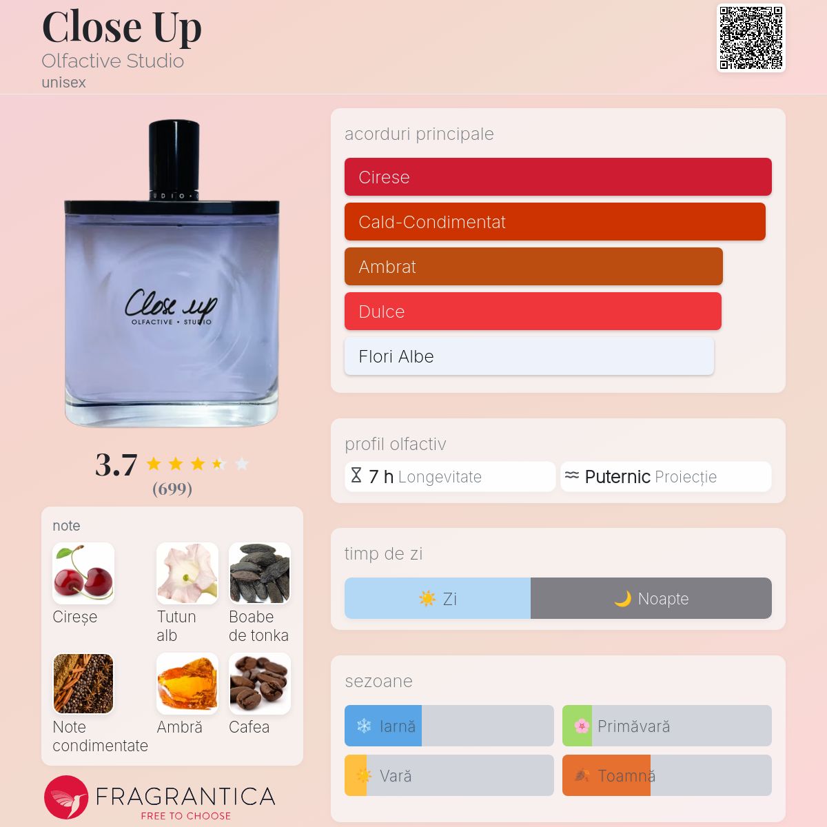 Close Up Olfactive Studio parfum - un parfum unisex 2016