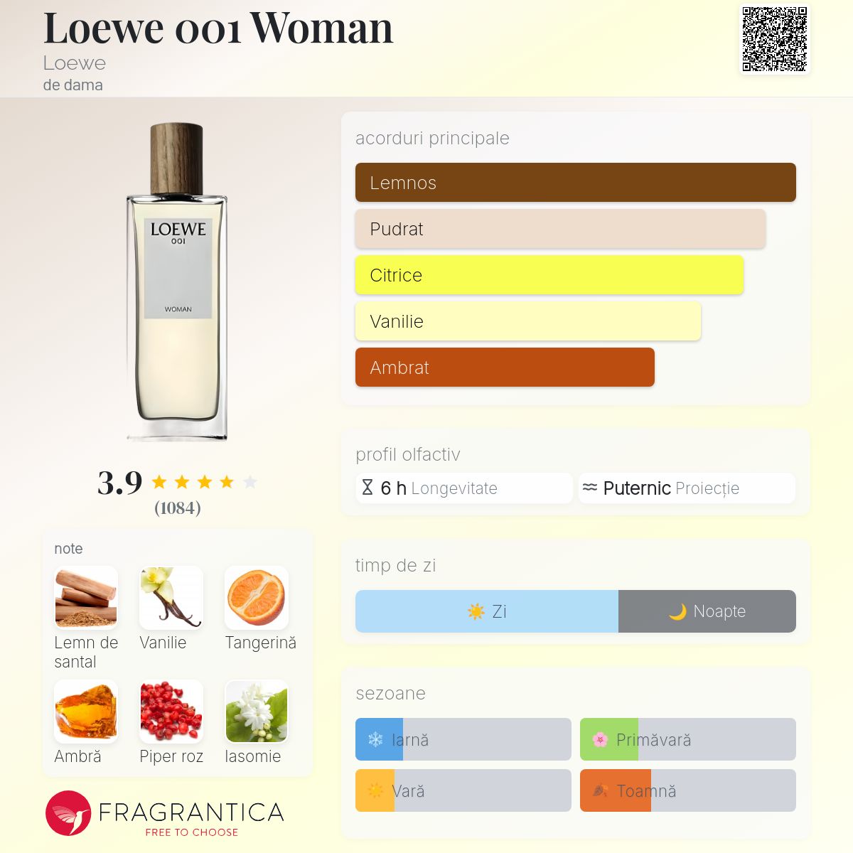 Loewe 001 Woman Loewe parfum - un parfum de dama 2016