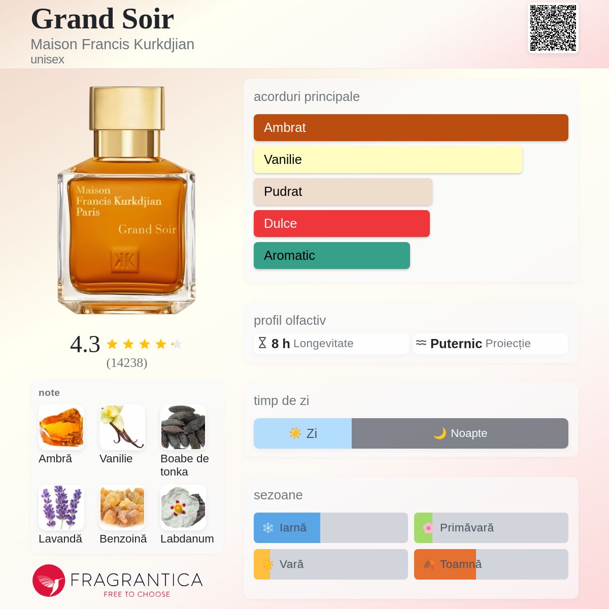 Grand Soir Maison Francis Kurkdjian parfum - un parfum unisex 2016