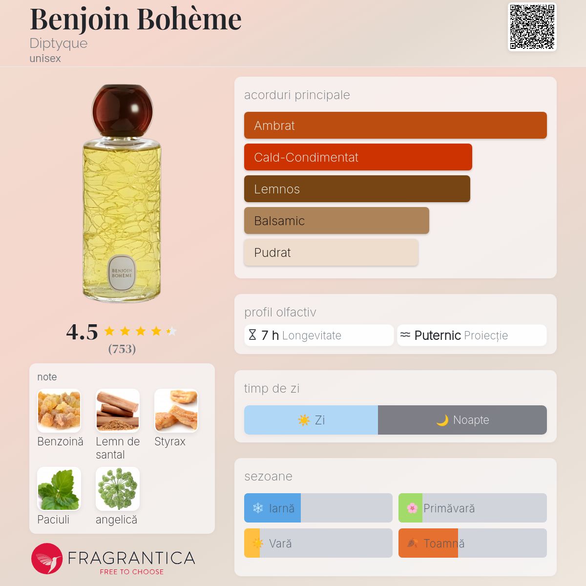 Benjoin Bohème Diptyque parfum - un parfum unisex 2015