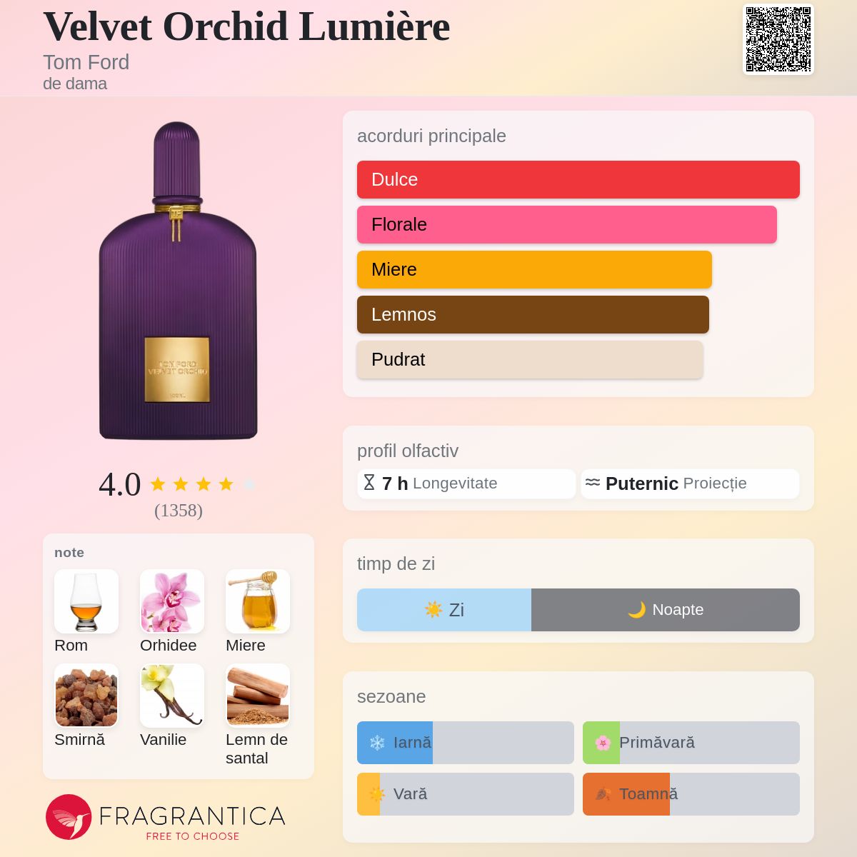 Velvet Orchid Lumière Tom Ford parfum - un parfum de dama 2016