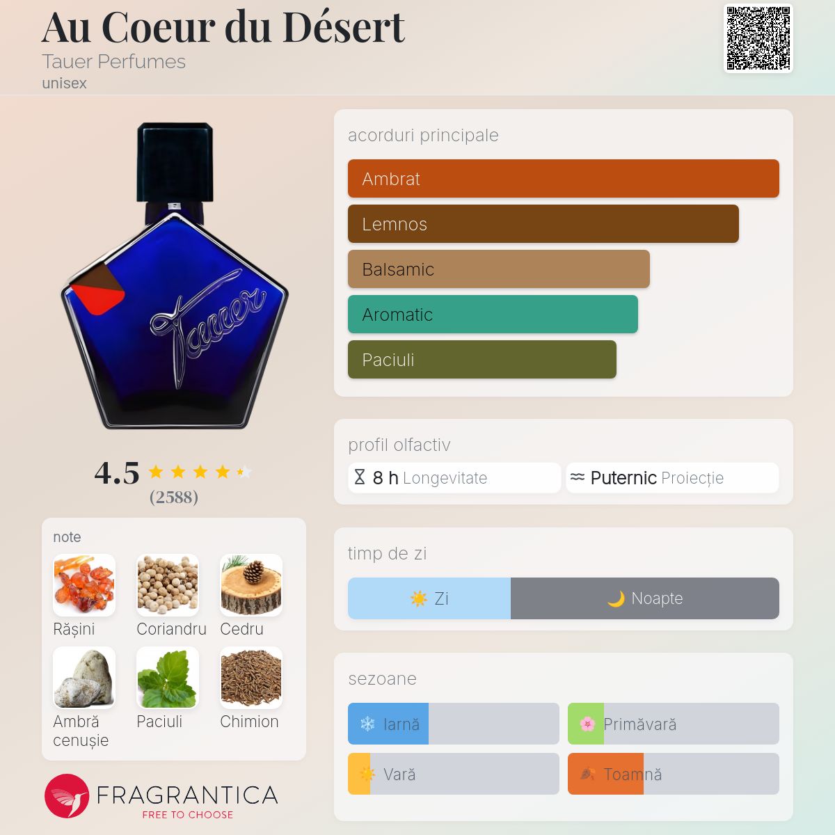 Au Coeur du Désert Tauer Perfumes parfum - un parfum unisex 2016