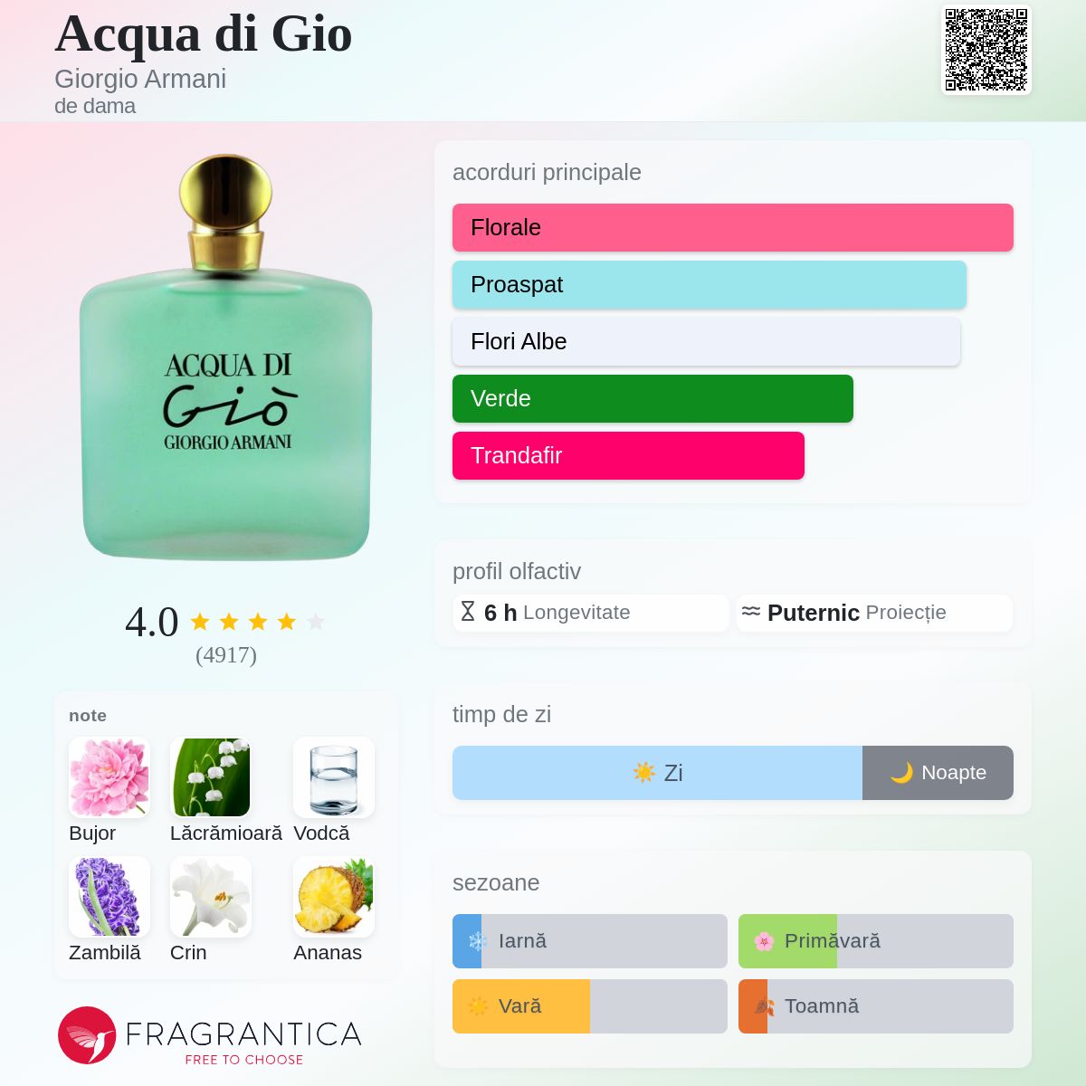 Acqua di Gio Giorgio Armani parfum - un parfum de dama 1995