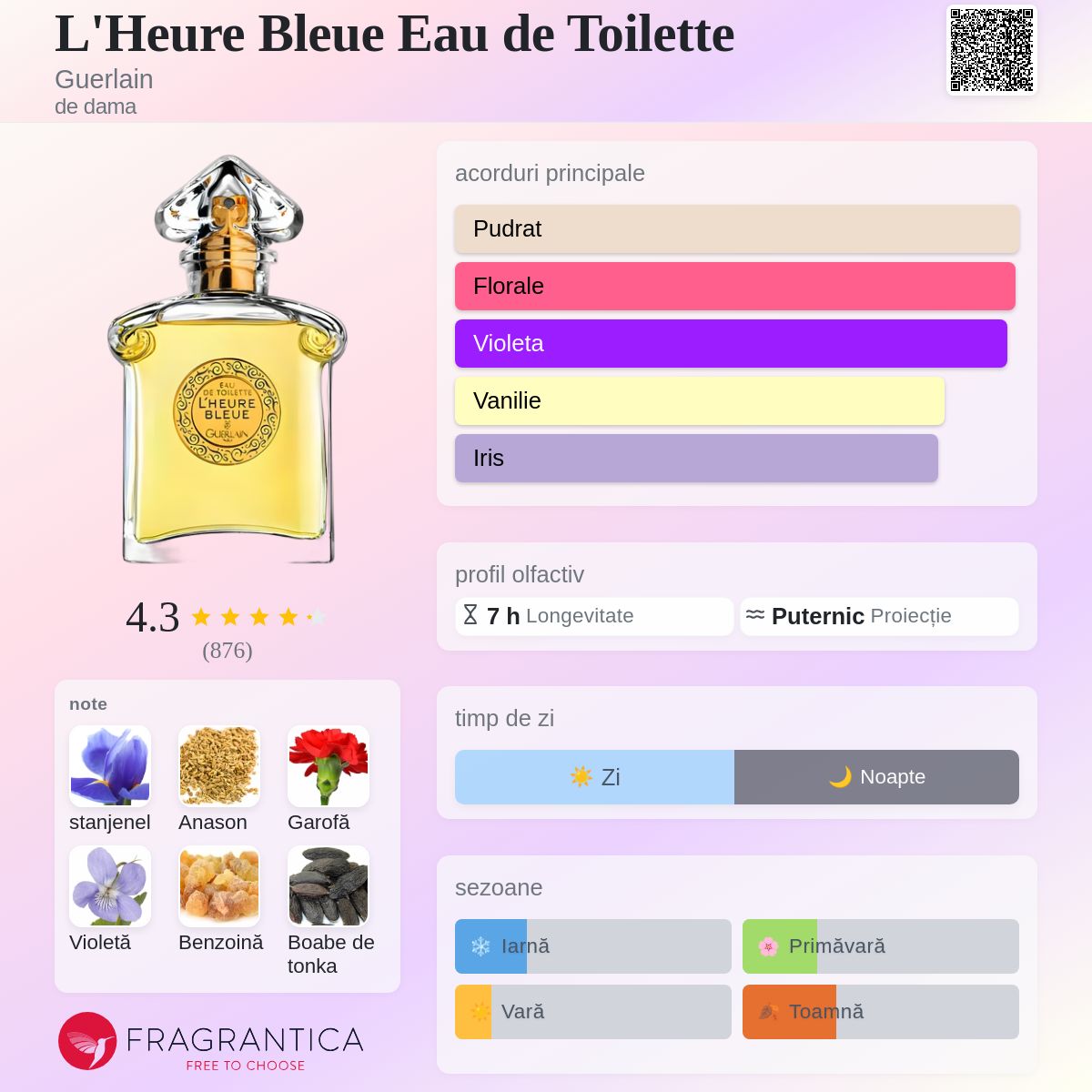 L'Heure Bleue Eau de Toilette Guerlain parfum - un parfum de dama 1912