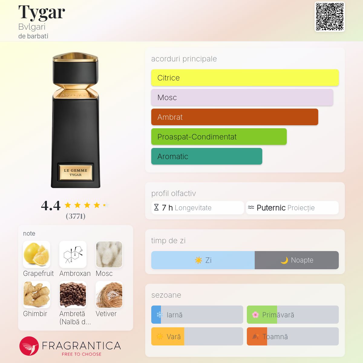 Tygar Bvlgari colonie - un parfum de barbati 2016