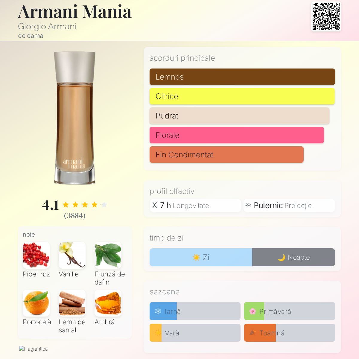 Armani Mania Giorgio Armani parfum - un parfum de dama 2004