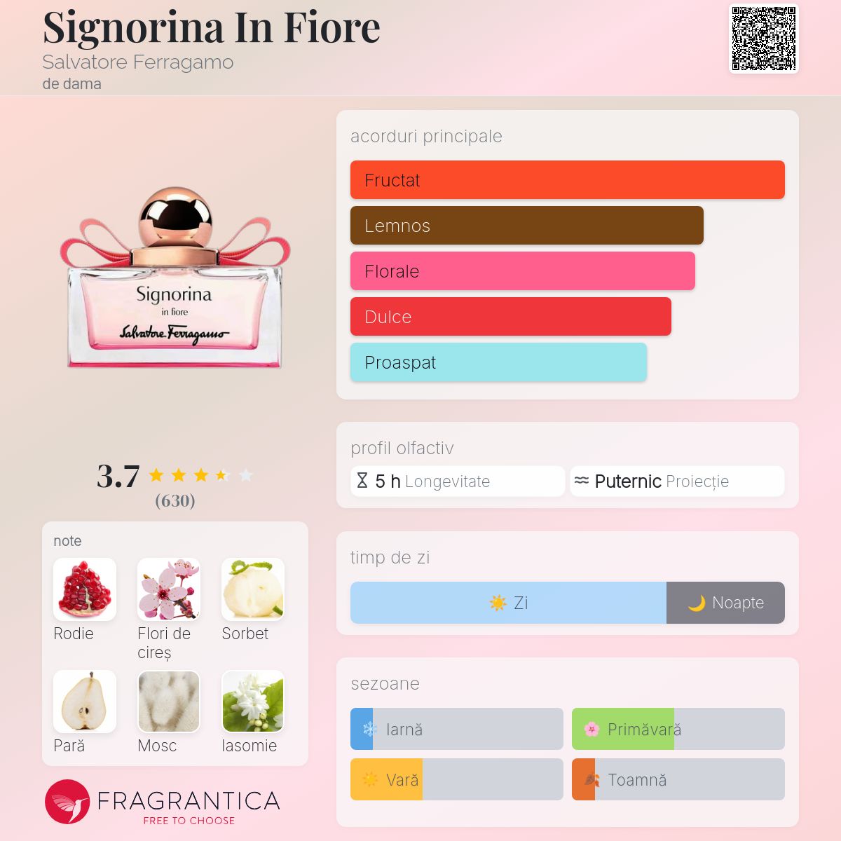 Signorina In Fiore Salvatore Ferragamo parfum - un parfum de dama 2017