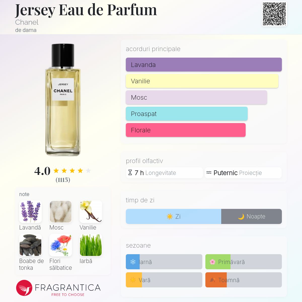 Jersey Eau de Parfum Chanel parfum - un parfum de dama 2016