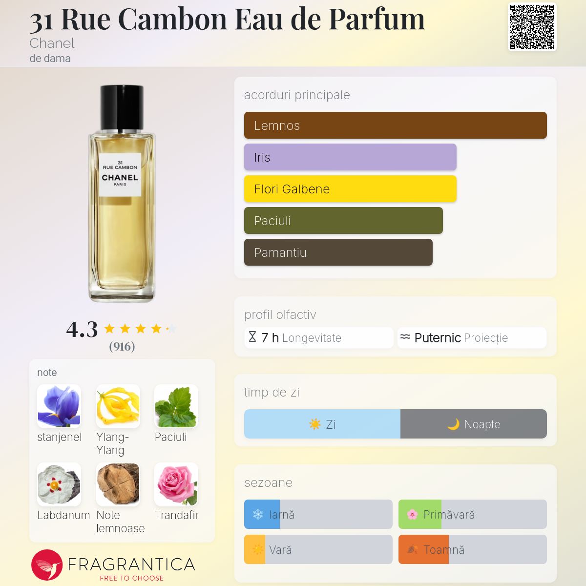 CHANEL 香水セット SYCOMORE & 31 RUE CAMBON 31 Rue Cambon Eau de Parfum Chanel parfum - un parfum de dama 2016