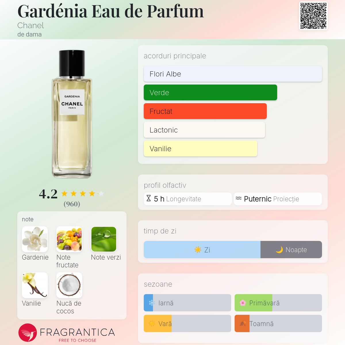 Gardénia Eau de Parfum Chanel parfum - un parfum de dama 2016