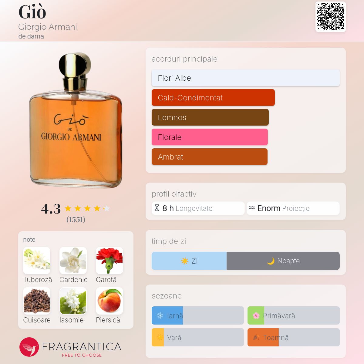 Giò Giorgio Armani parfum - un parfum de dama 1992
