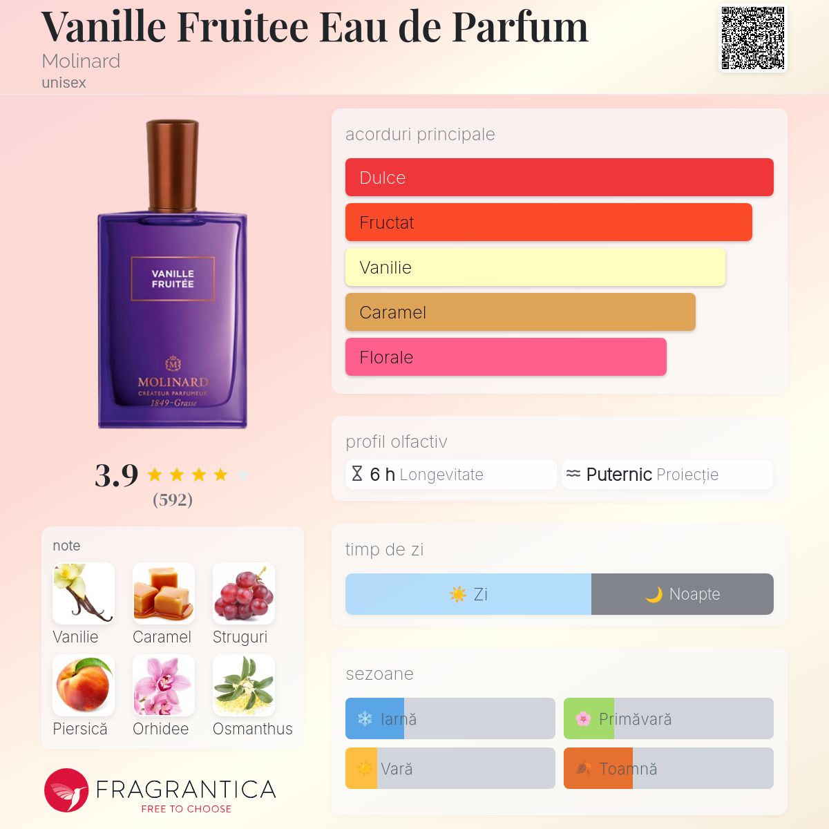 Vanille Fruitee Eau de Parfum Molinard parfum - un parfum unisex 2015