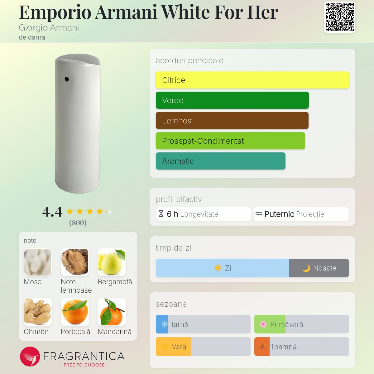 Emporio Armani White For Her Giorgio Armani parfum - un parfum de