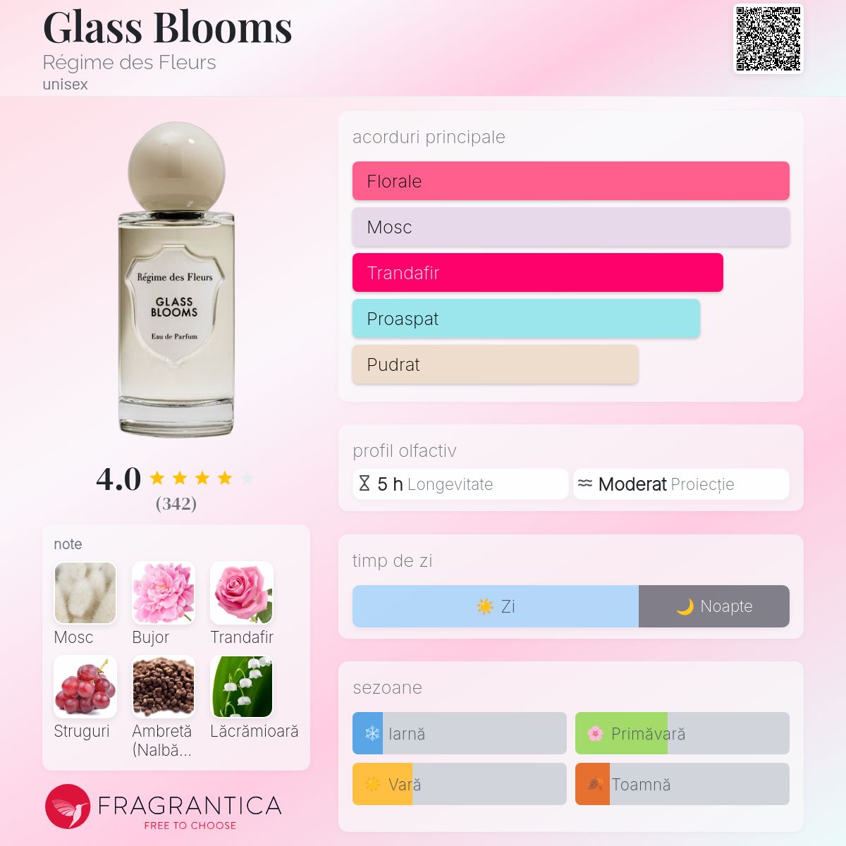 Glass Blooms Régime des Fleurs parfum - un parfum unisex 2016