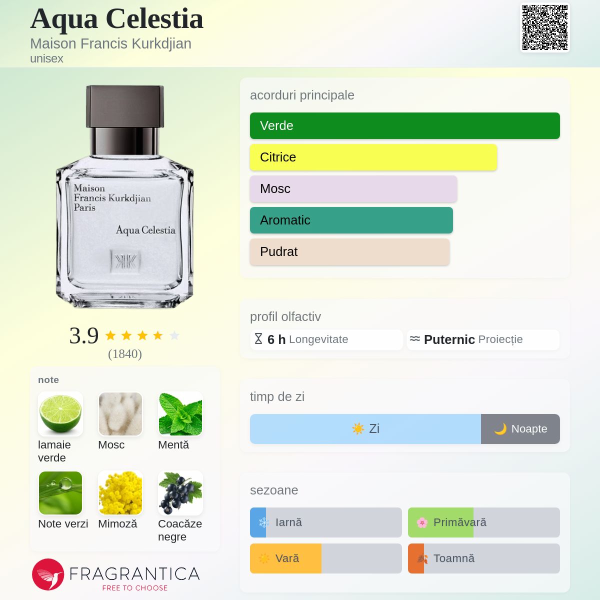 Aqua Celestia Maison Francis Kurkdjian parfum - un parfum unisex 2017