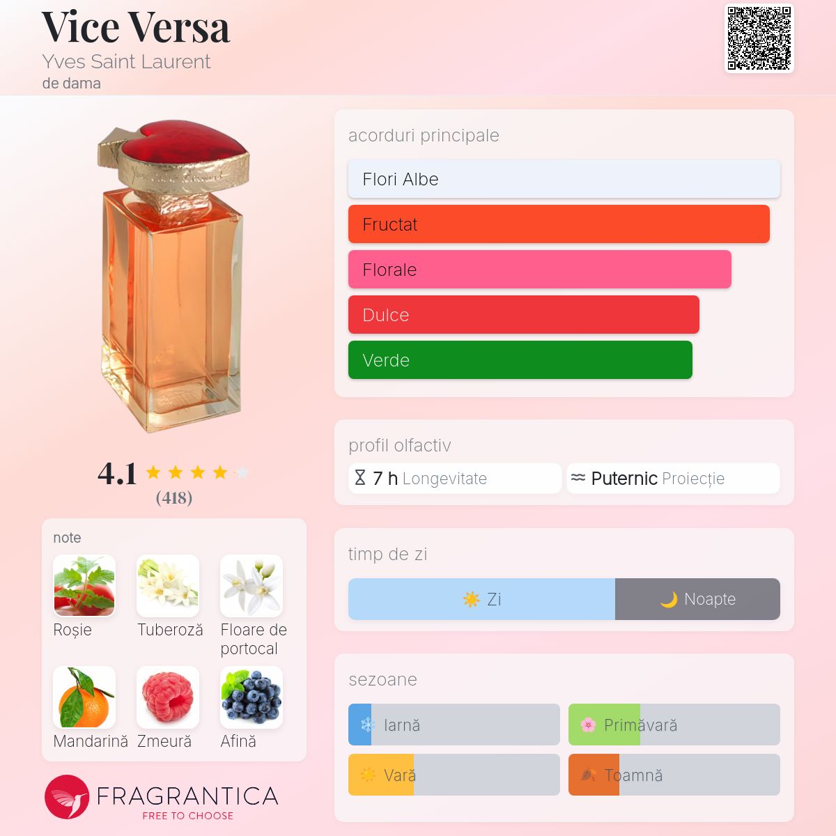 Vice Versa Yves Saint Laurent parfum - un parfum de dama 1999