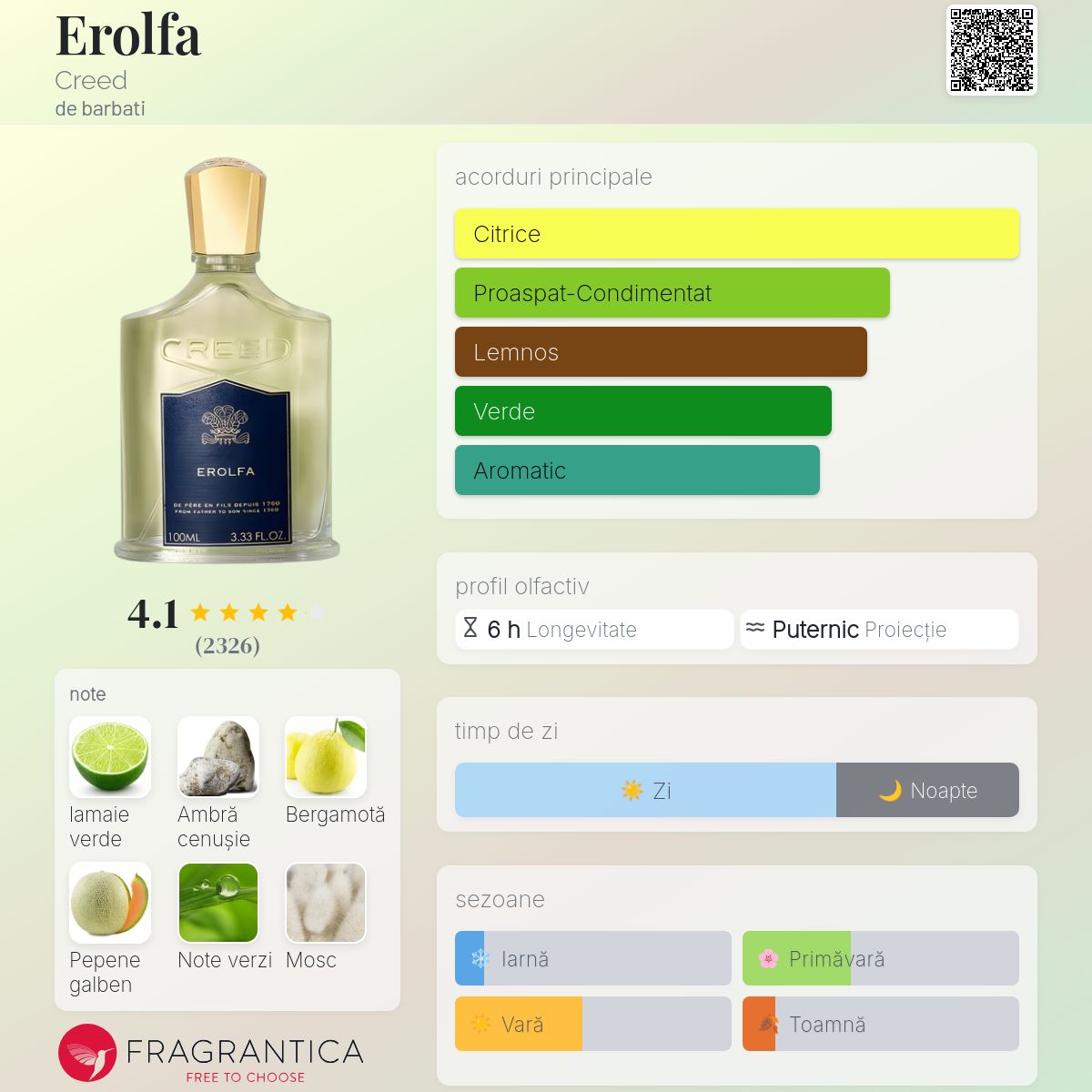 Erolfa Creed colonie - un parfum de barbati 1992