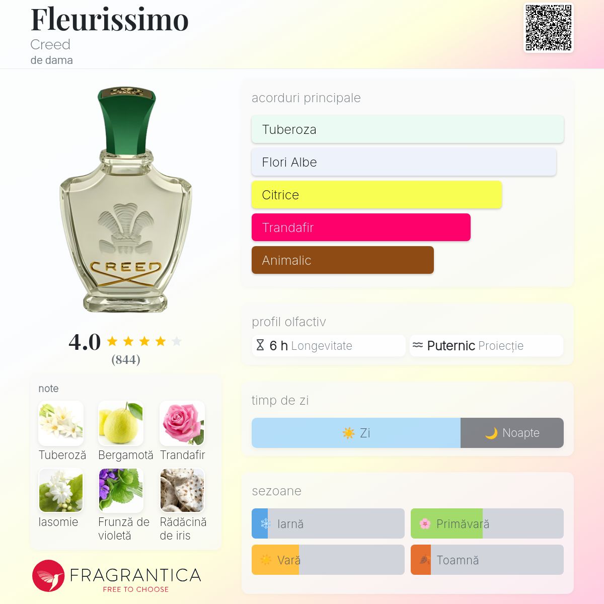Fleurissimo Creed parfum - un parfum de dama 1956