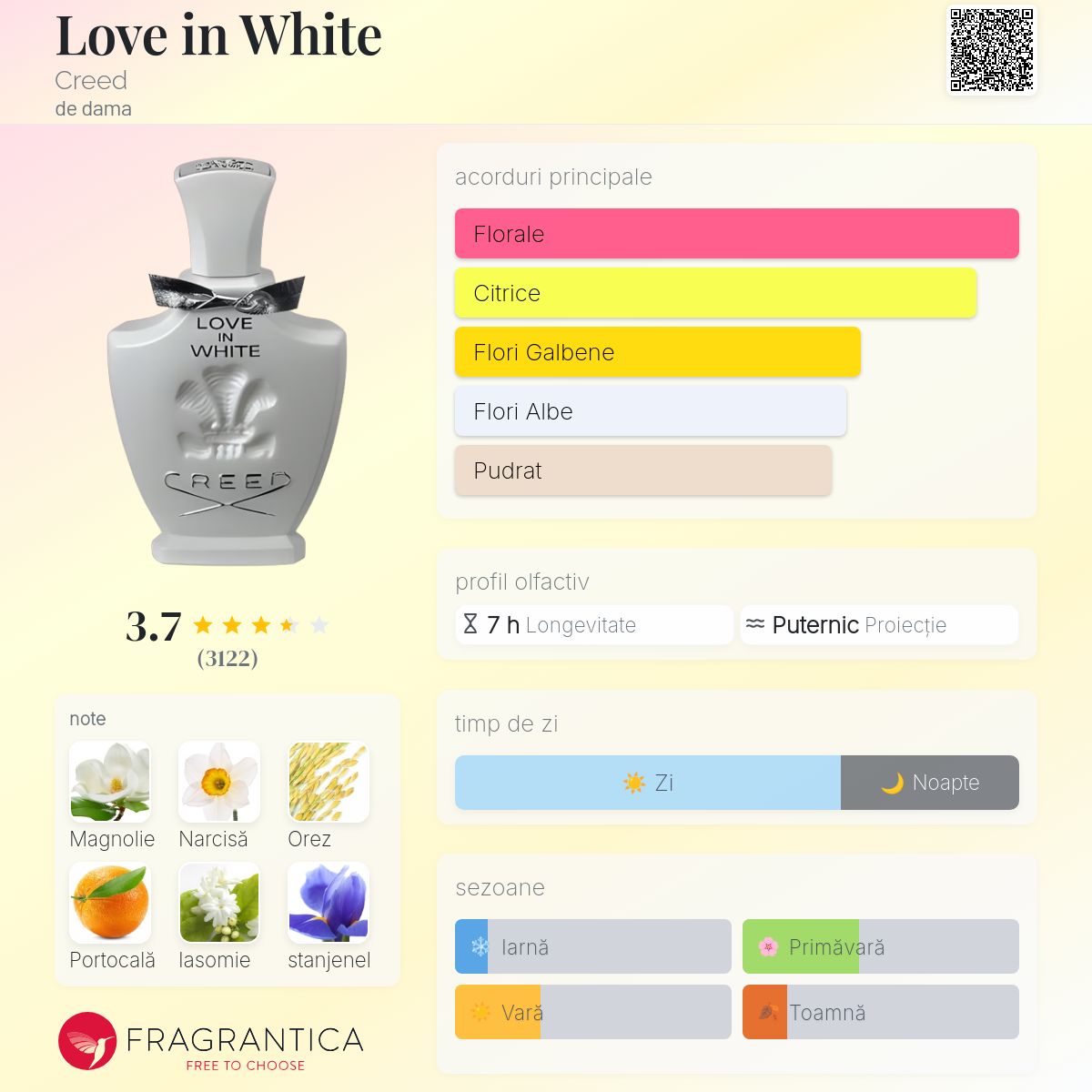 Love in White Creed parfum - un parfum de dama 2005