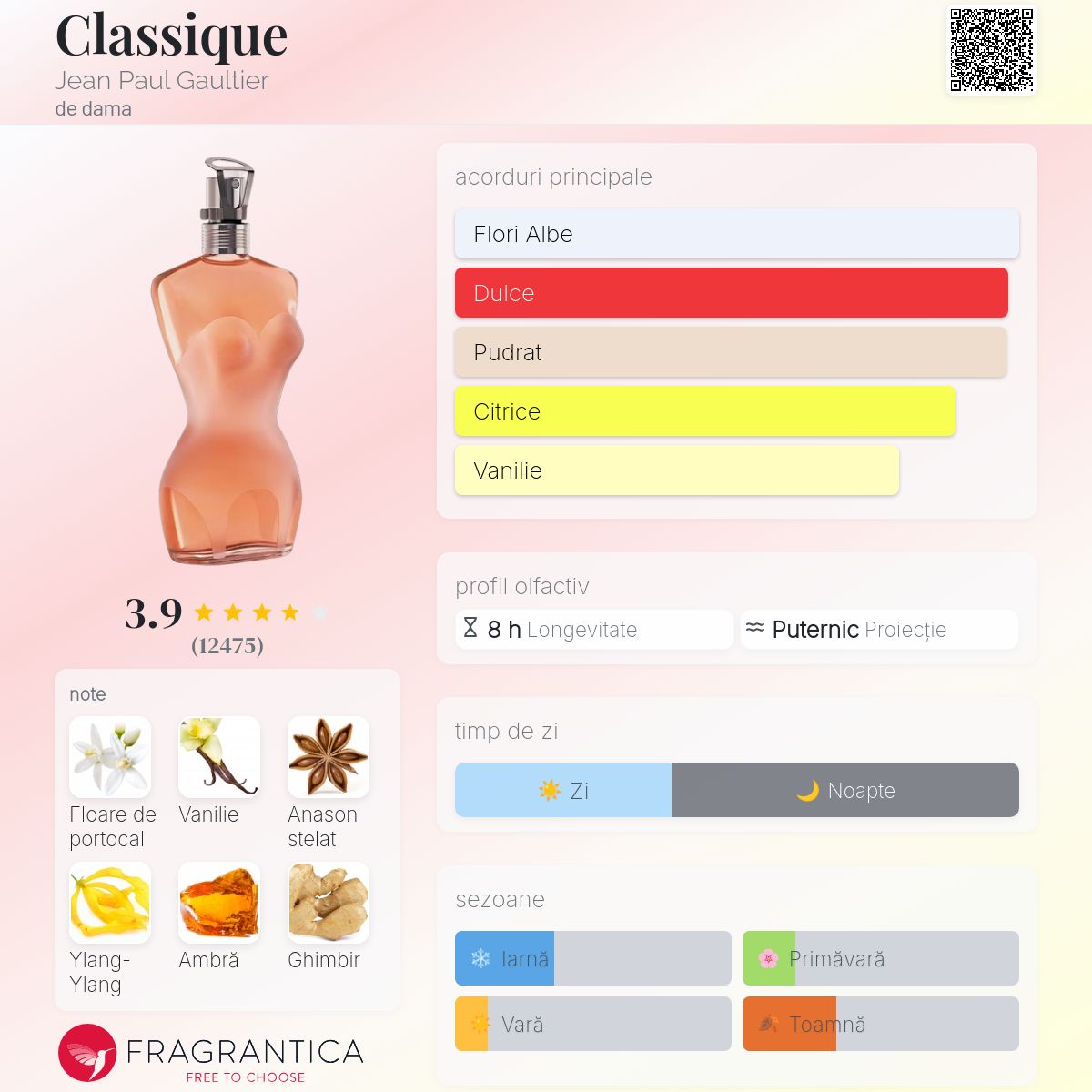 Classique Jean Paul Gaultier parfum - un parfum de dama 1993