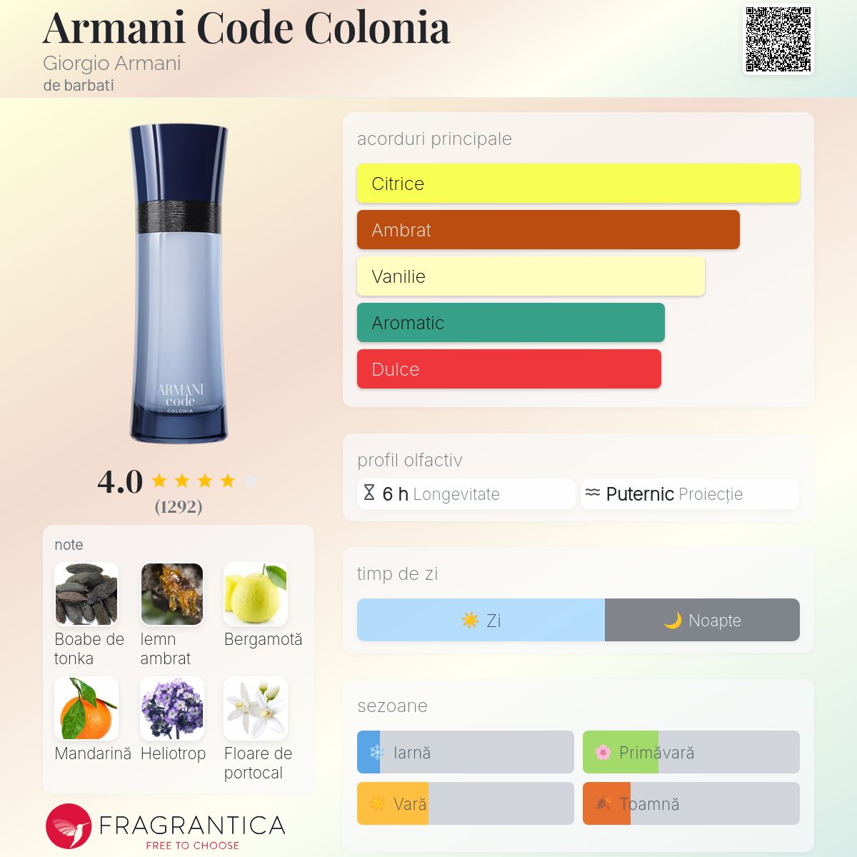 Armani Code Colonia Giorgio Armani colonie - un parfum de barbati 2017