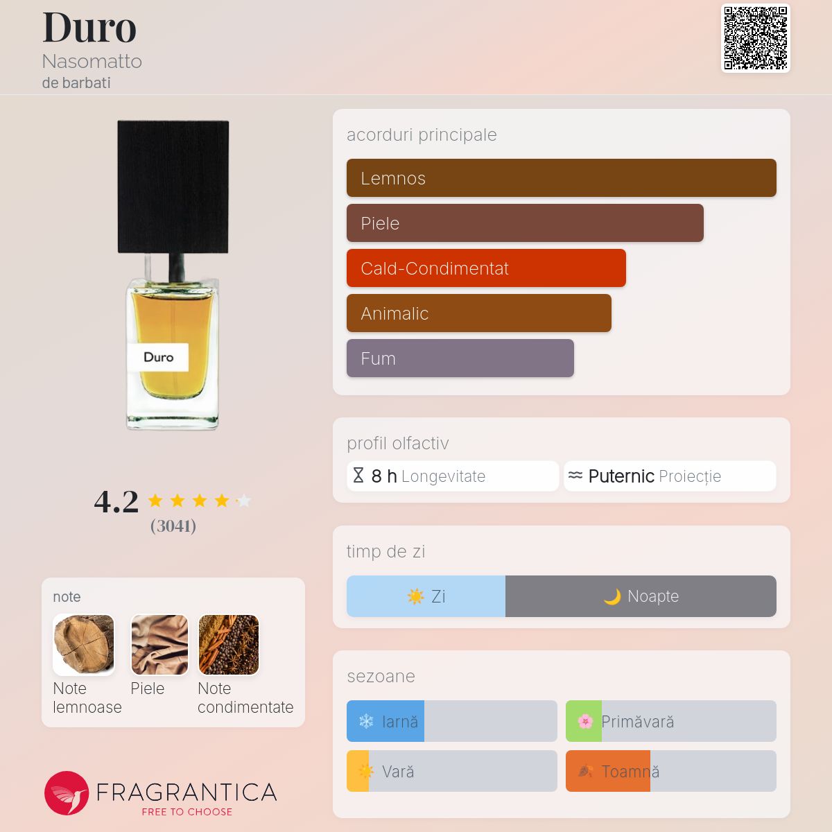 Duro Nasomatto colonie - un parfum de barbati 2008
