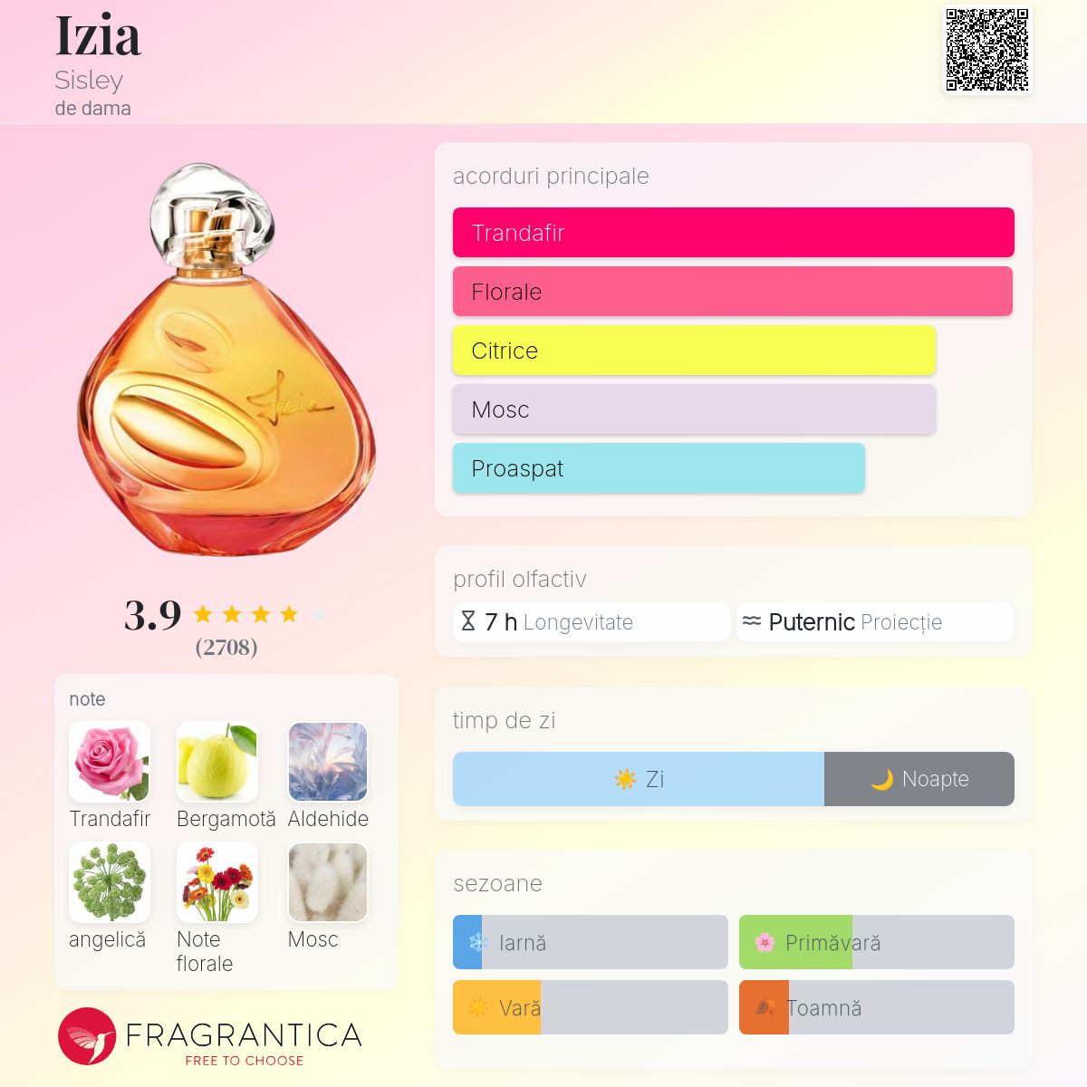 Izia Sisley parfum - un parfum de dama 2017