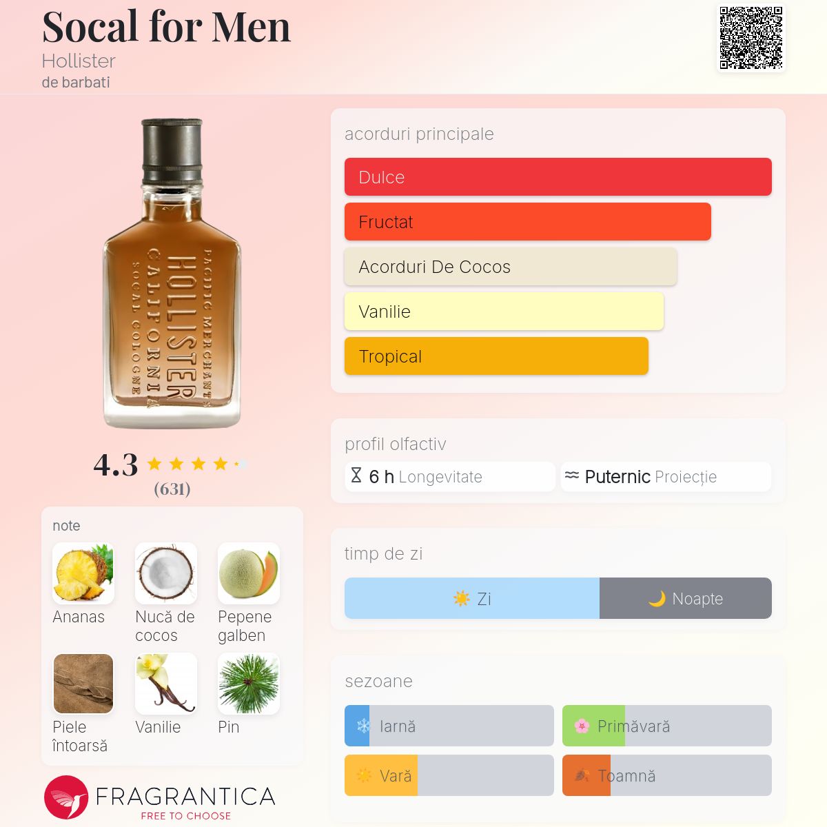 Socal for Men Hollister colonie - un parfum de barbati