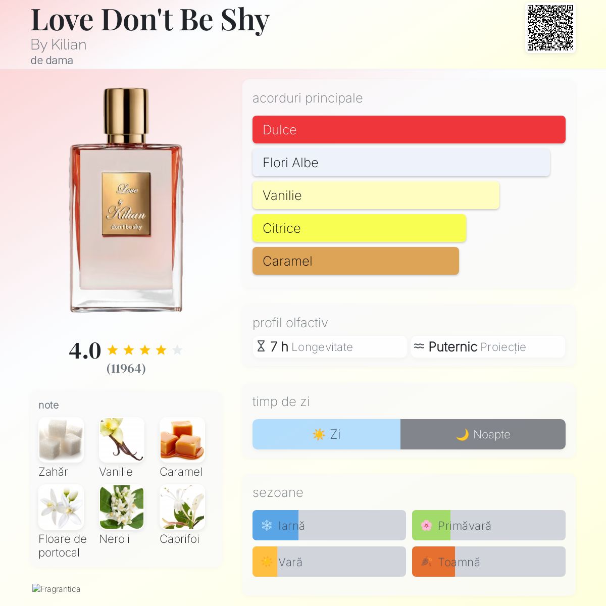 Love Don't Be Shy By Kilian parfum - un parfum de dama 2007