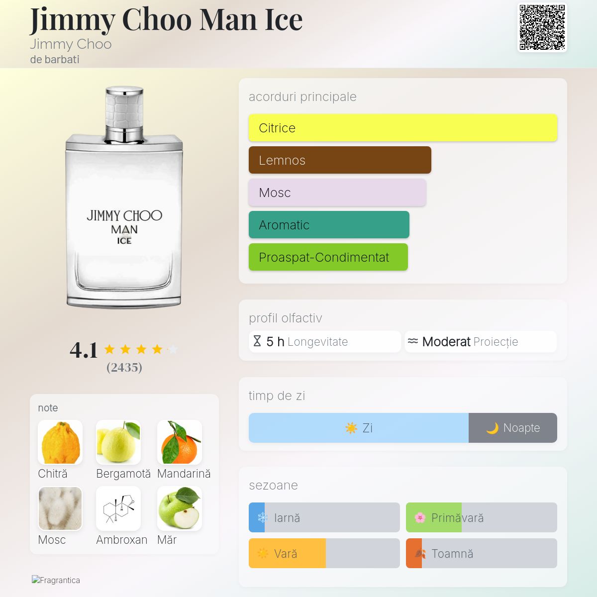 Jimmy Choo Man Ice Jimmy Choo colonie - un parfum de barbati 2017