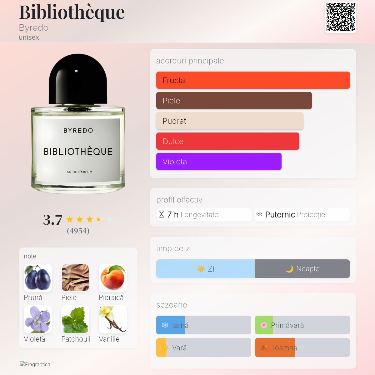 Bibliothèque Byredo parfum - un parfum unisex 2017