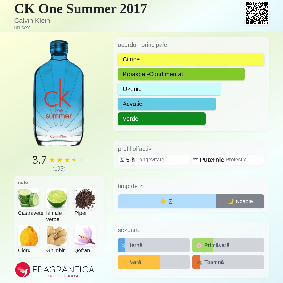 CK One Summer 2017 Calvin Klein parfum - un parfum unisex 2017