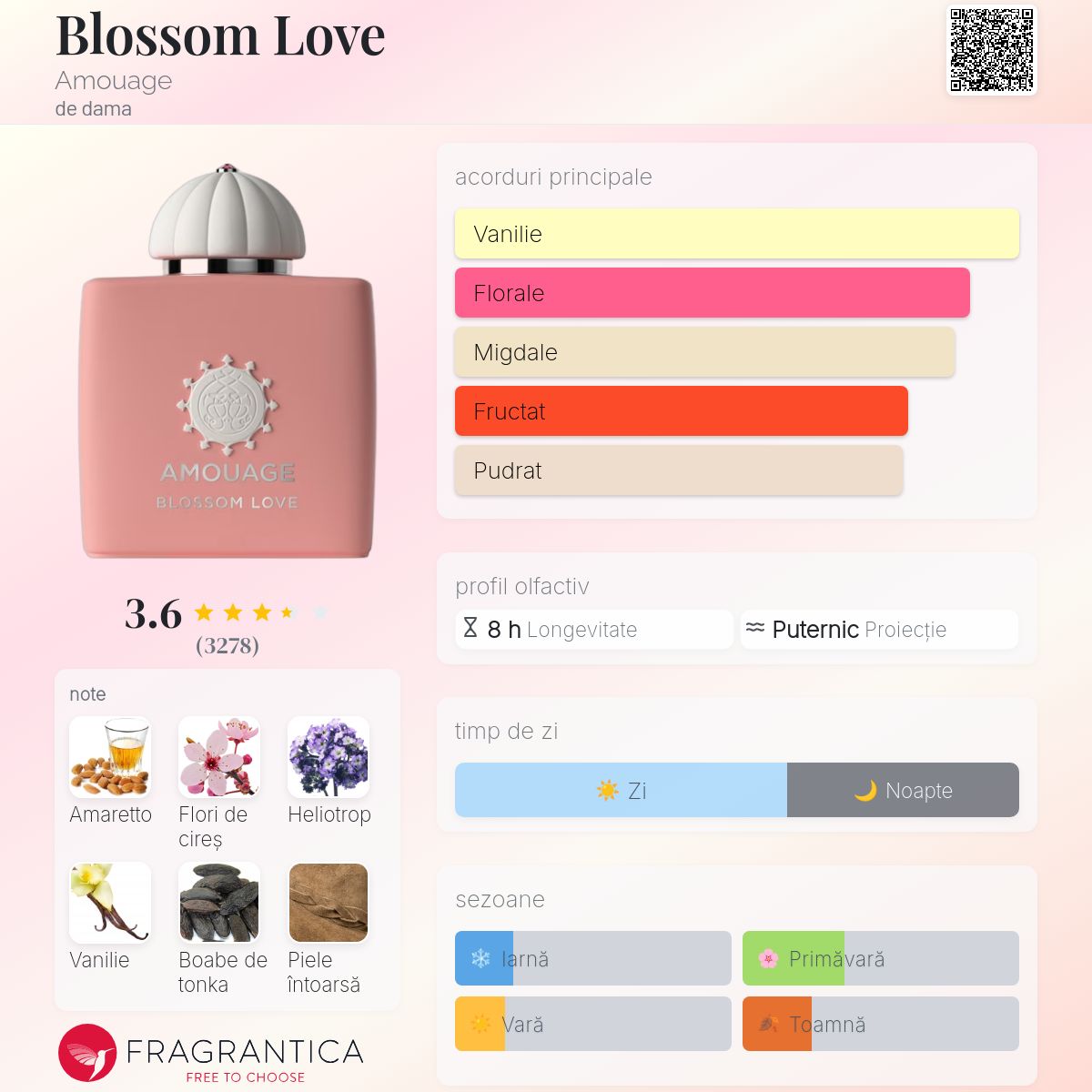 Blossom Love Amouage parfum - un parfum de dama 2017