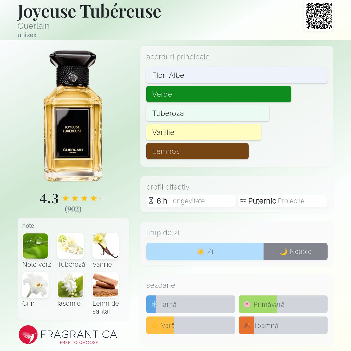 Joyeuse Tubéreuse Guerlain parfum - un parfum unisex 2017
