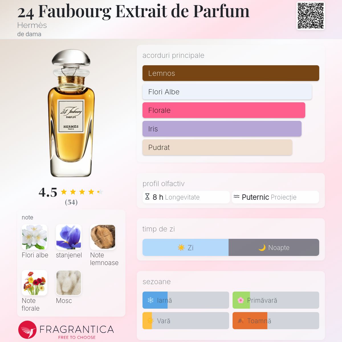 24 Faubourg Extrait de Parfum Hermès parfum - un parfum de dama 1995