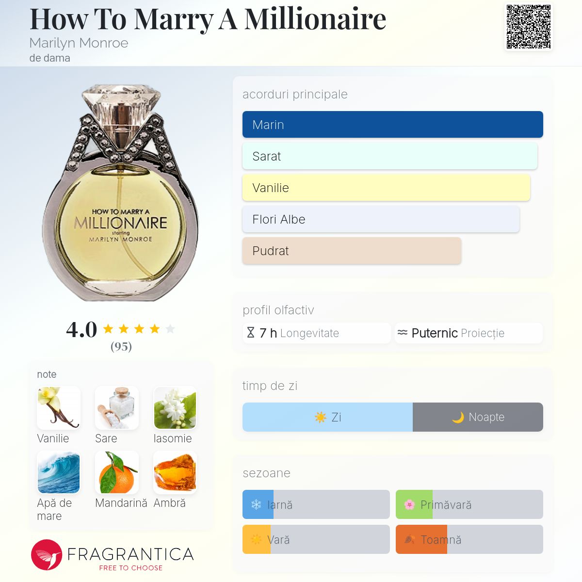 How To Marry A Millionaire Marilyn Monroe parfum - un parfum de