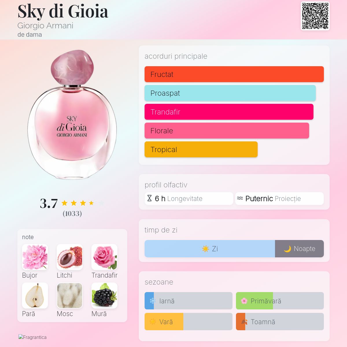 Sky di Gioia Giorgio Armani parfum - un parfum de dama 2016