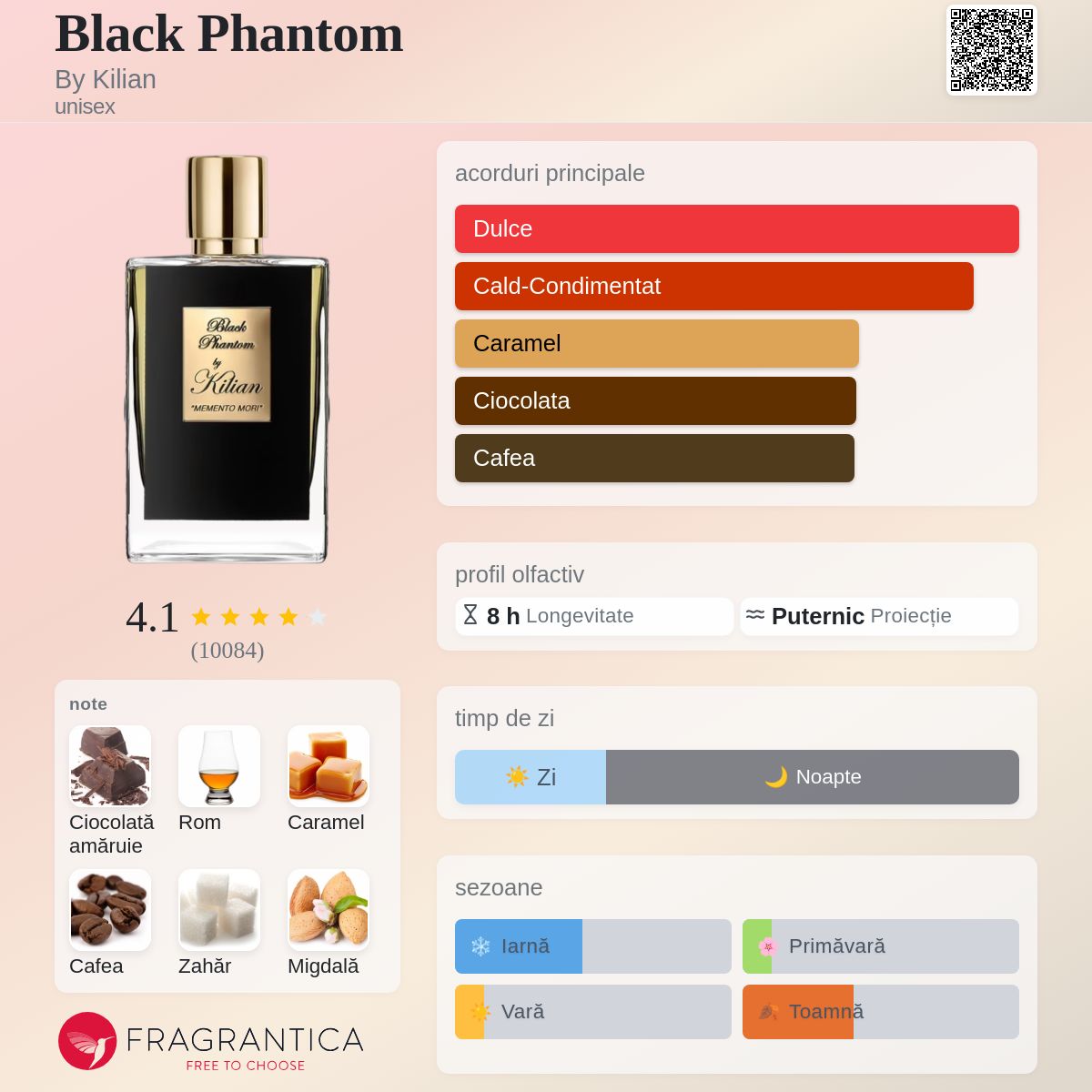 Black Phantom By Kilian parfum - un parfum unisex 2017