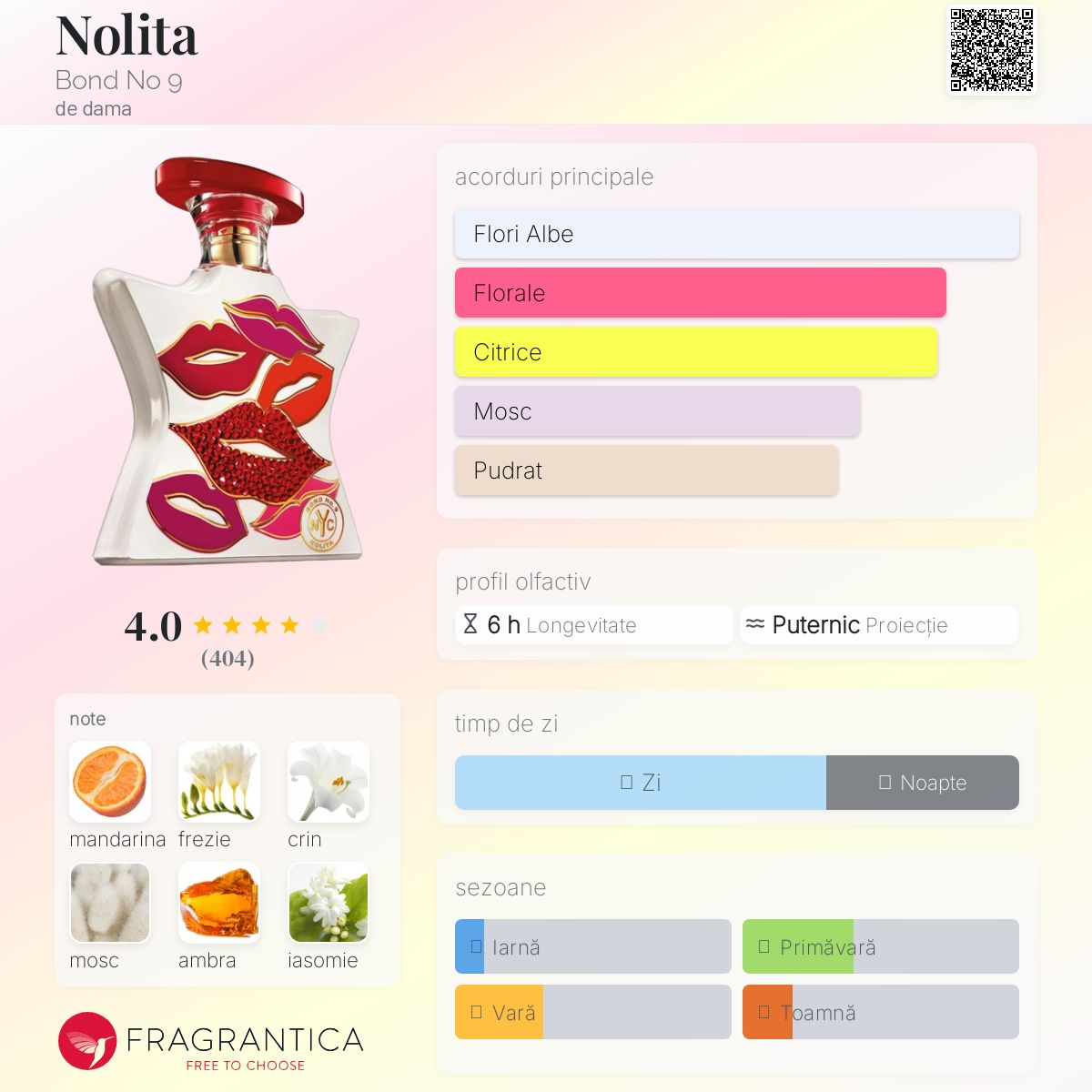 Nolita Bond No 9 parfum - un parfum de dama 2017