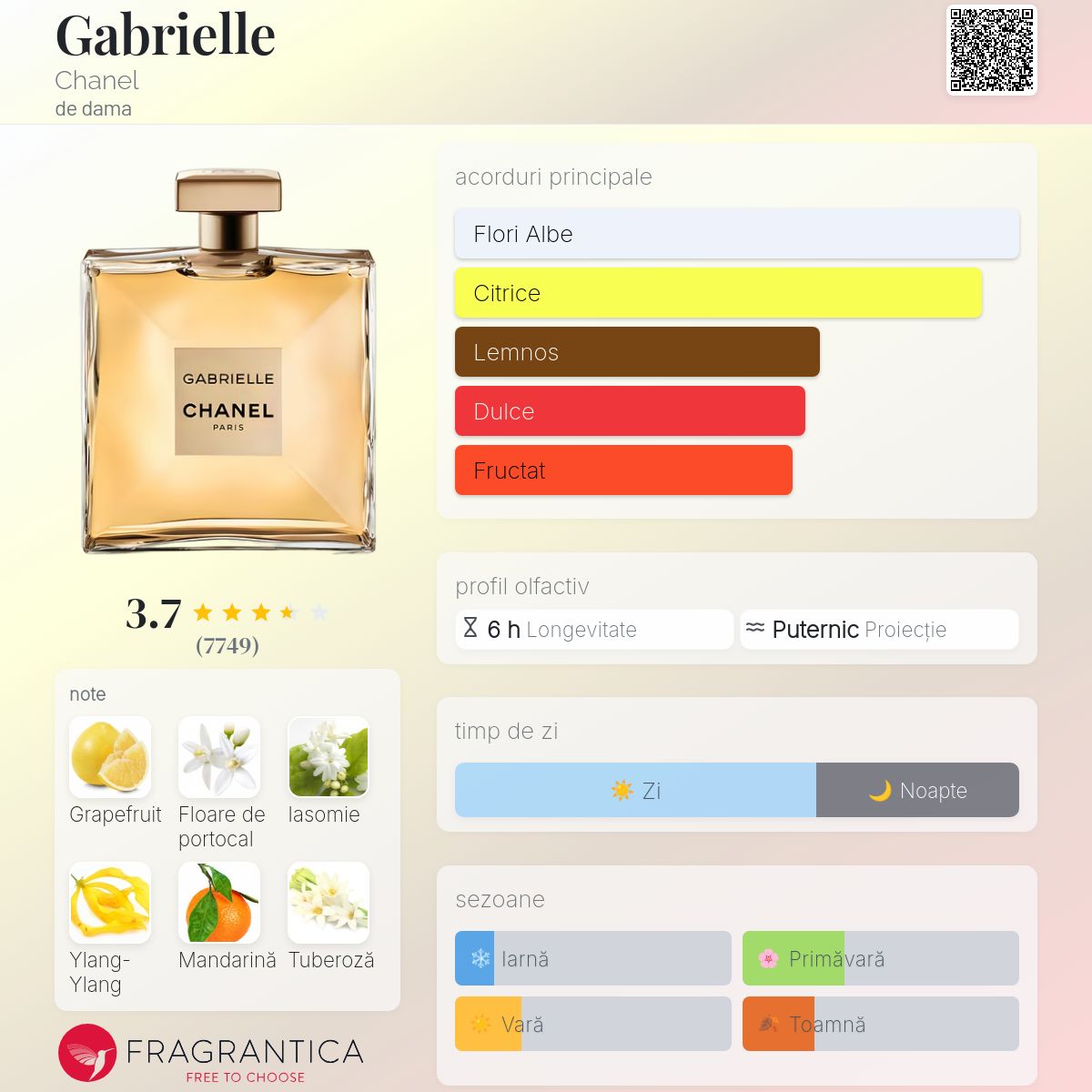 Gabrielle Chanel parfum - un parfum de dama 2017
