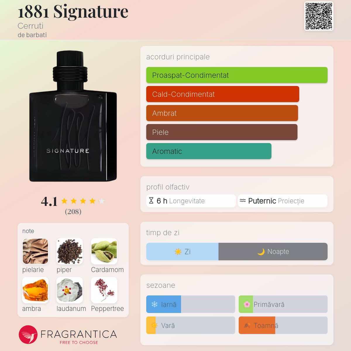1881 Signature Cerruti colonie un parfum de barbati 2017