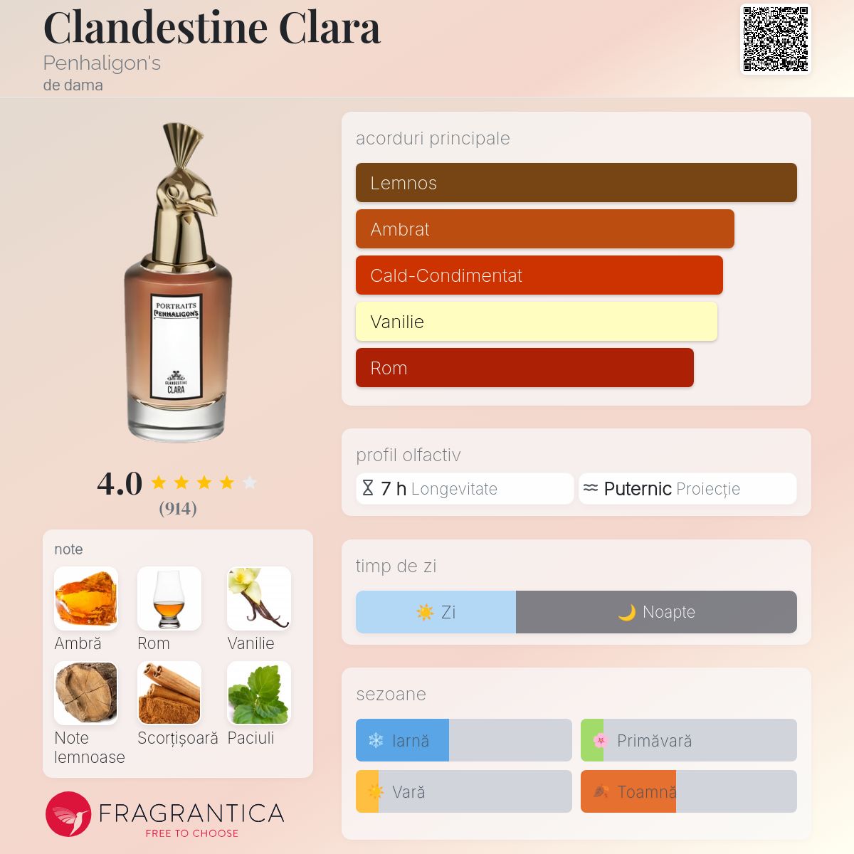 Clandestine Clara Penhaligon's parfum - un parfum de dama 2017