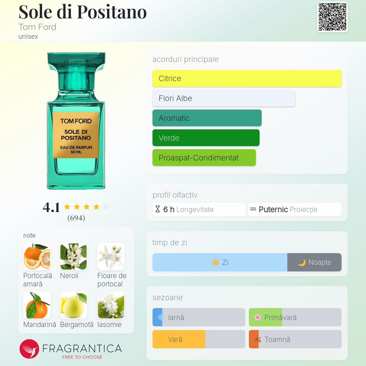 Sole di Positano Tom Ford parfum - un parfum unisex 2017