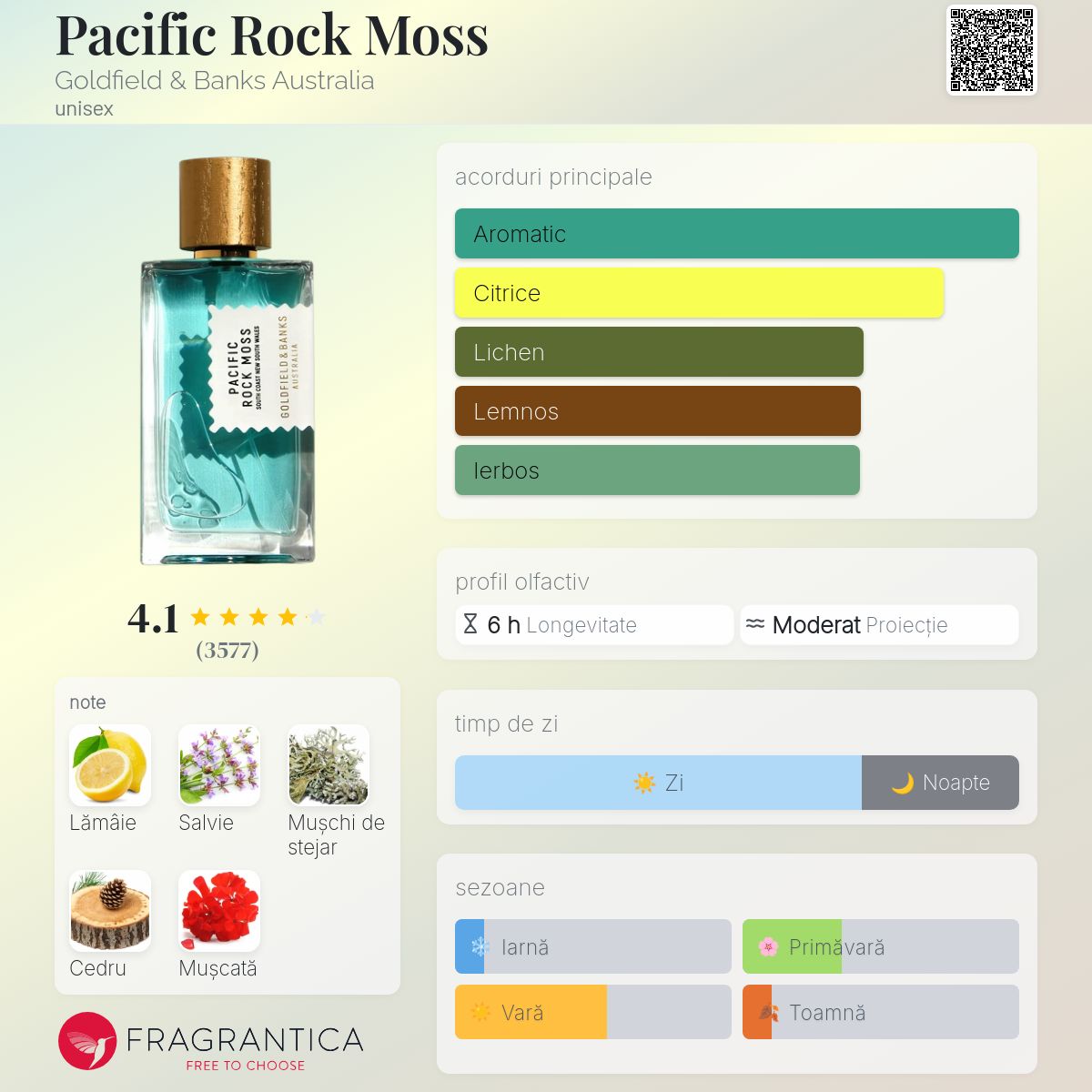 Pacific Rock Moss Goldfield & Banks Australia parfum - un parfum