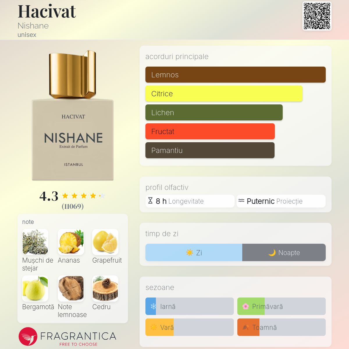 Hacivat Nishane parfum - un parfum unisex 2017